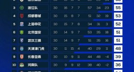 国安败因揭秘：战术失衡、核心空缺、对手出色三重奏