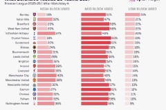 曼联高层变动传闻：阿莫林解雇在即，三位候选人名单揭晓