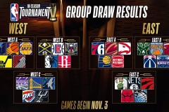 76人队新加盟前灰熊新秀钱德勒：夏季联赛表现引期待