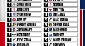 欧文领衔NBA最佳阵容评选，詹姆斯库里遗憾落选